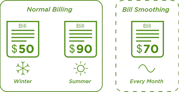 normal-billing